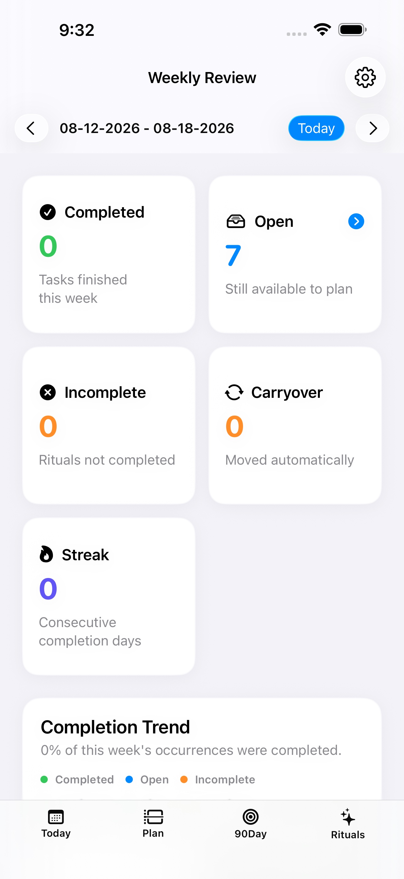 myDailyTasks Weekly Review on iPhone showing completed and open work for the selected week.
