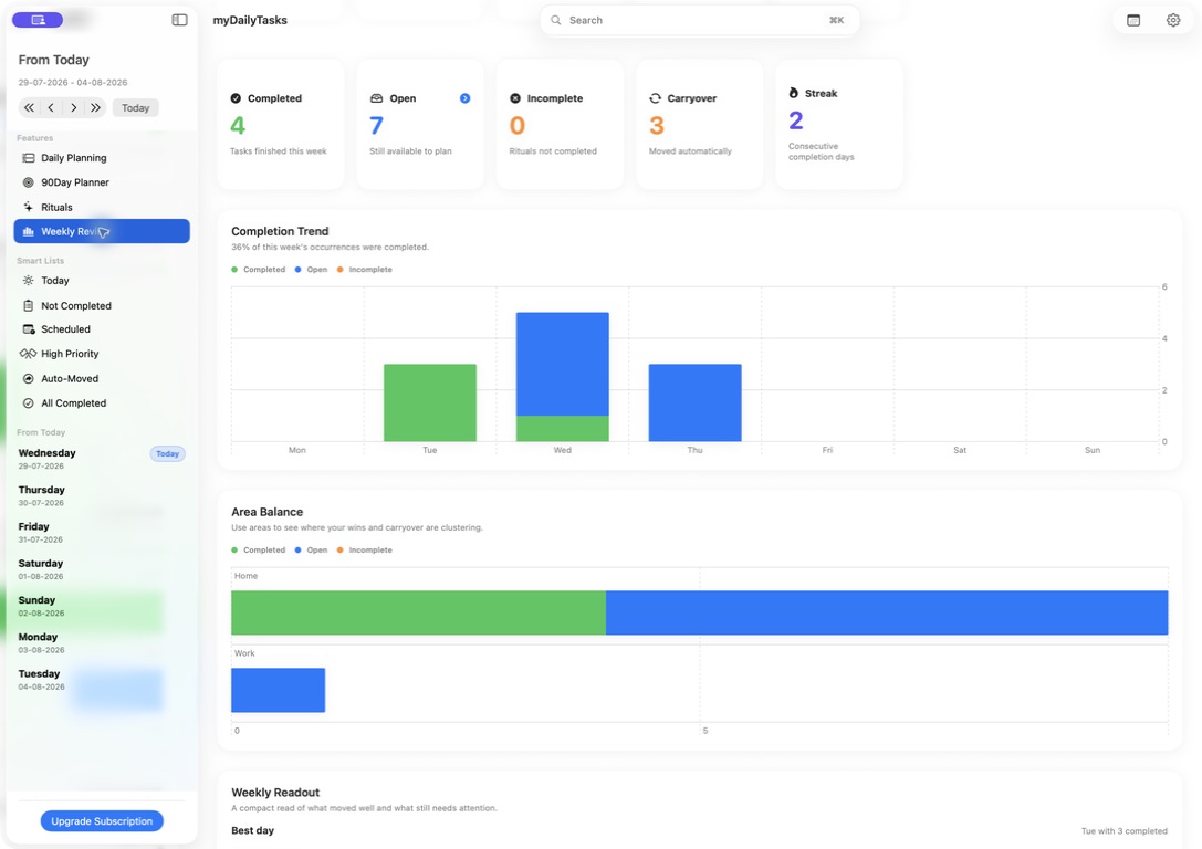 myDailyTasks Weekly Review on Mac.